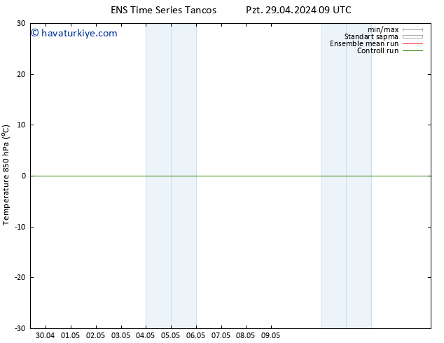 850 hPa Sıc. GEFS TS Pzt 29.04.2024 09 UTC