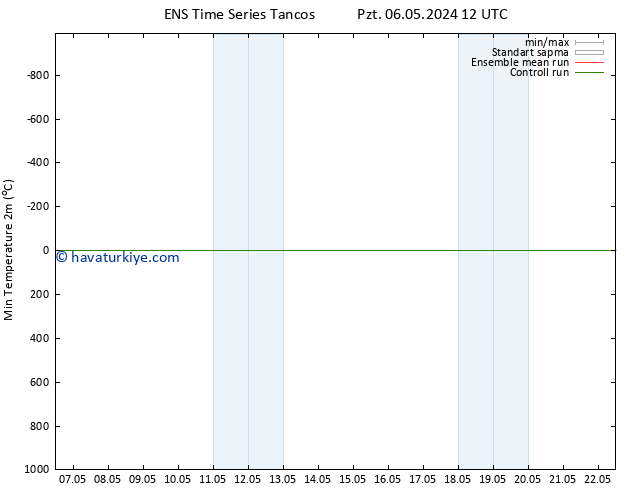 Minumum Değer (2m) GEFS TS Pzt 06.05.2024 12 UTC
