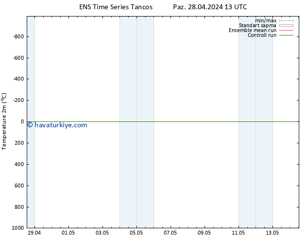 Sıcaklık Haritası (2m) GEFS TS Pzt 29.04.2024 19 UTC