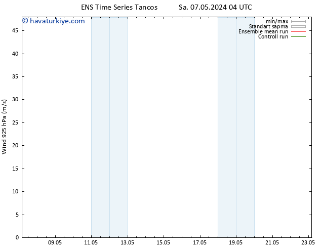 Rüzgar 925 hPa GEFS TS Cu 17.05.2024 04 UTC