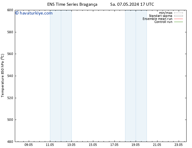 500 hPa Yüksekliği GEFS TS Sa 07.05.2024 23 UTC