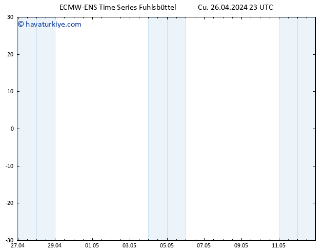 500 hPa Yüksekliği ALL TS Cu 26.04.2024 23 UTC