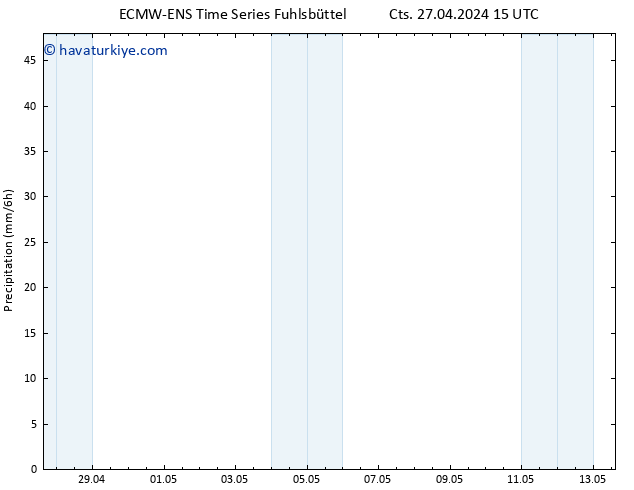 Yağış ALL TS Cts 27.04.2024 21 UTC