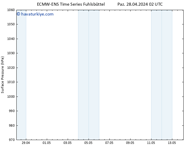 Yer basıncı ALL TS Pzt 06.05.2024 14 UTC