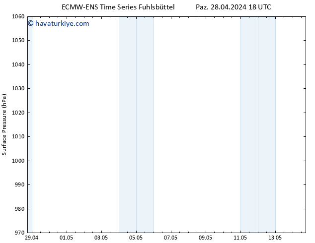 Yer basıncı ALL TS Pzt 29.04.2024 06 UTC