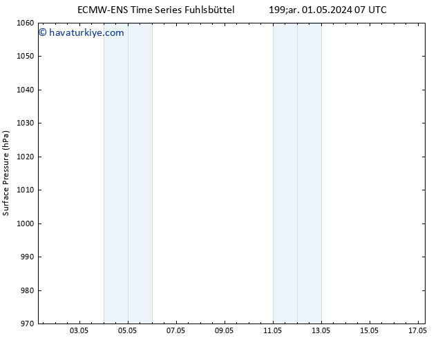 Yer basıncı ALL TS Cu 17.05.2024 07 UTC