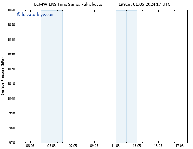 Yer basıncı ALL TS Per 02.05.2024 11 UTC