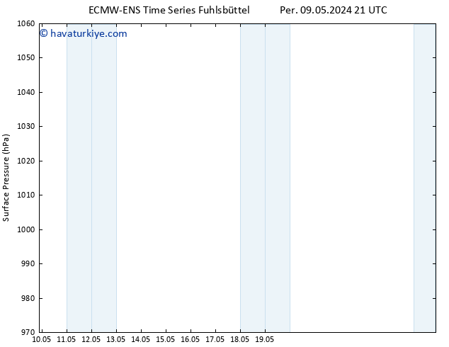 Yer basıncı ALL TS Cts 25.05.2024 21 UTC