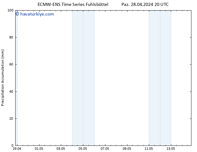 Toplam Yağış ALL TS Sa 14.05.2024 20 UTC