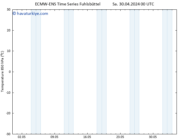 850 hPa Sıc. ALL TS Per 16.05.2024 00 UTC