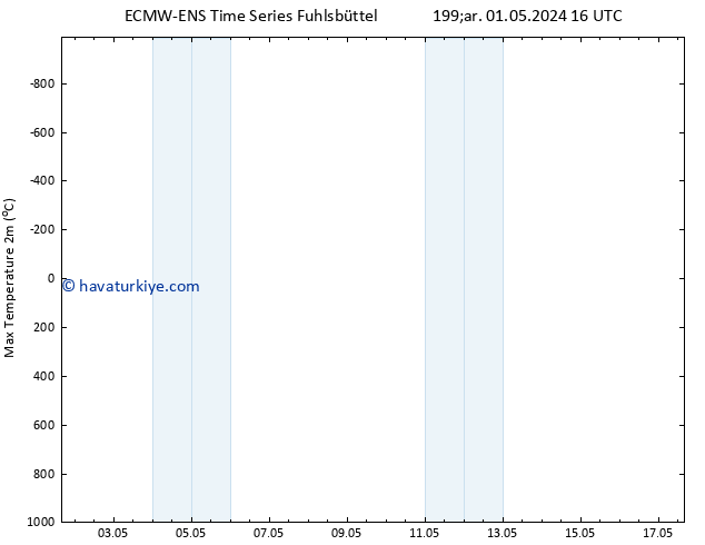 Maksimum Değer (2m) ALL TS Çar 01.05.2024 22 UTC