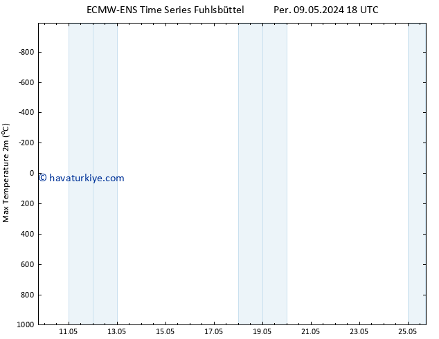Maksimum Değer (2m) ALL TS Sa 21.05.2024 18 UTC