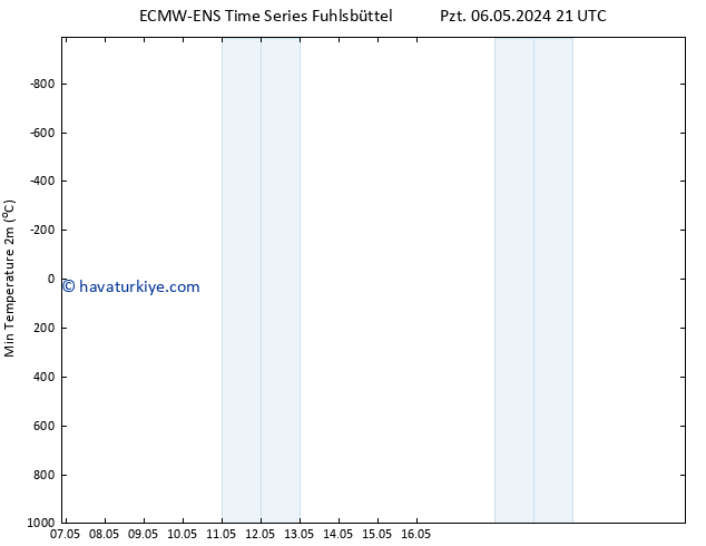 Minumum Değer (2m) ALL TS Sa 07.05.2024 09 UTC