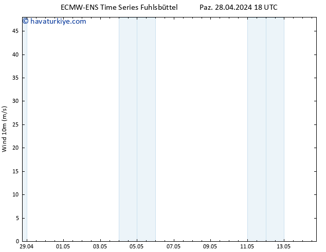 Rüzgar 10 m ALL TS Sa 30.04.2024 18 UTC