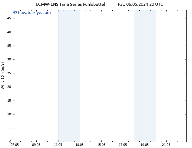 Rüzgar 10 m ALL TS Sa 07.05.2024 08 UTC