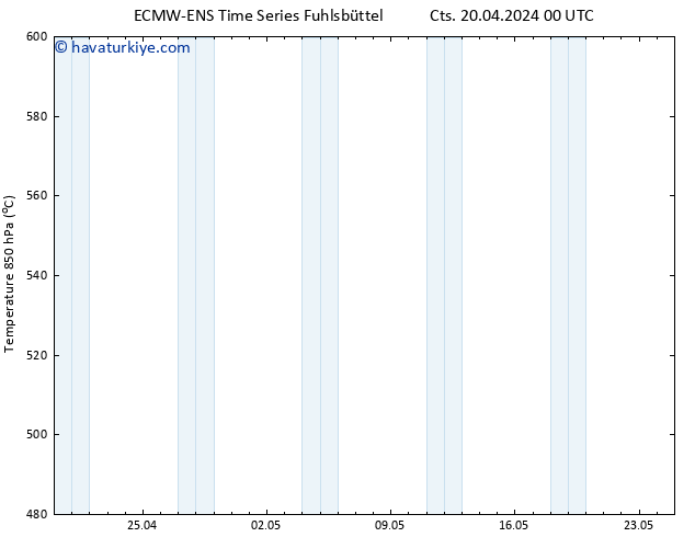 500 hPa Yüksekliği ALL TS Cts 20.04.2024 06 UTC