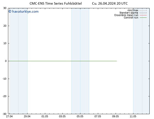 500 hPa Yüksekliği CMC TS Cu 26.04.2024 20 UTC