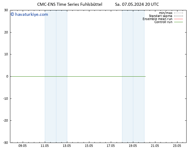 500 hPa Yüksekliği CMC TS Sa 07.05.2024 20 UTC