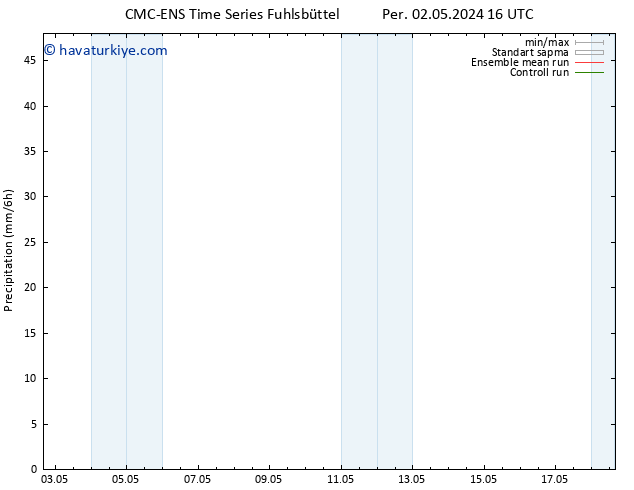 Yağış CMC TS Çar 08.05.2024 16 UTC