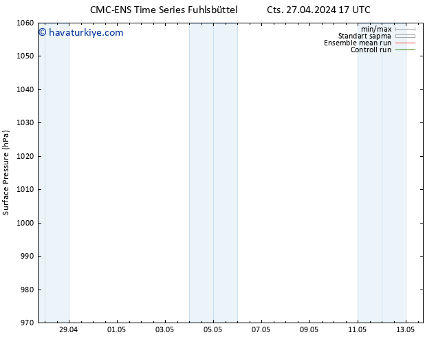Yer basıncı CMC TS Per 02.05.2024 05 UTC
