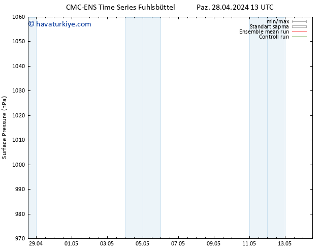 Yer basıncı CMC TS Per 02.05.2024 13 UTC