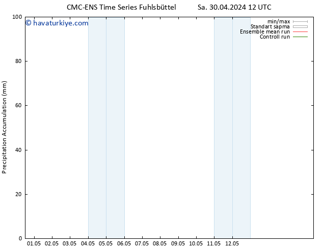 Toplam Yağış CMC TS Cts 04.05.2024 12 UTC