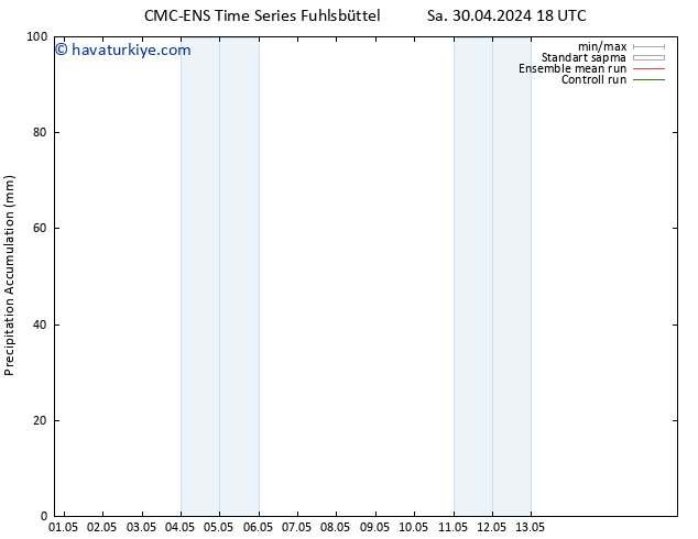 Toplam Yağış CMC TS Çar 01.05.2024 00 UTC