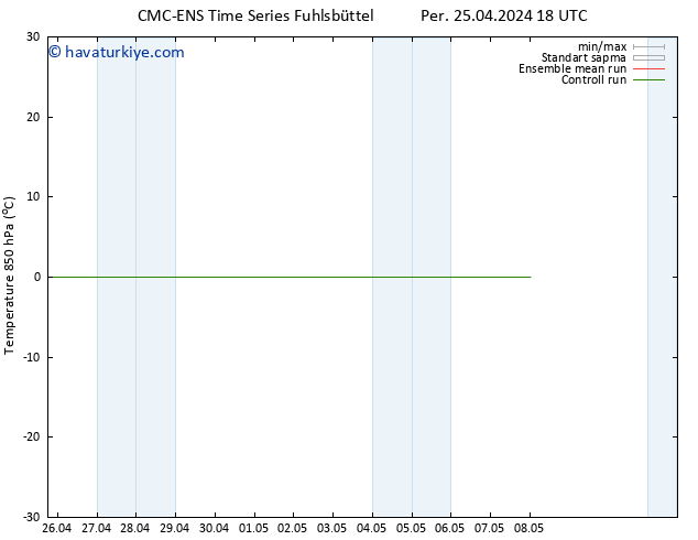 850 hPa Sıc. CMC TS Cu 26.04.2024 00 UTC