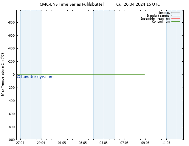 Maksimum Değer (2m) CMC TS Cu 26.04.2024 15 UTC