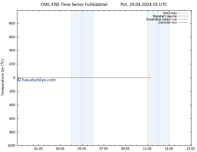 Sıcaklık Haritası (2m) CMC TS Pzt 29.04.2024 19 UTC