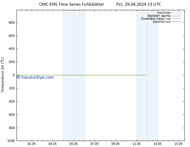 Sıcaklık Haritası (2m) CMC TS Çar 01.05.2024 13 UTC