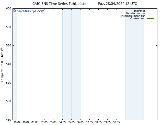 500 hPa Yüksekliği CMC TS Paz 28.04.2024 18 UTC