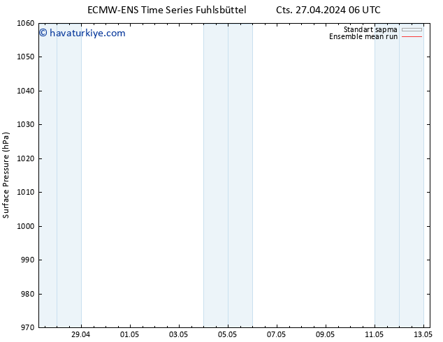 Yer basıncı ECMWFTS Pzt 29.04.2024 06 UTC