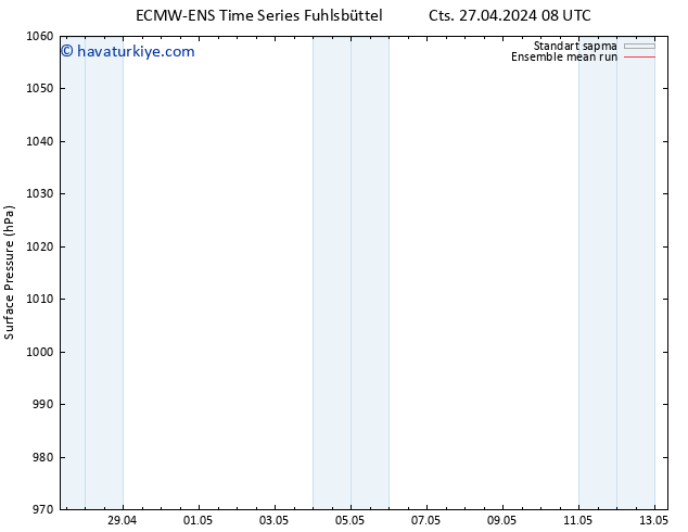 Yer basıncı ECMWFTS Cu 03.05.2024 08 UTC