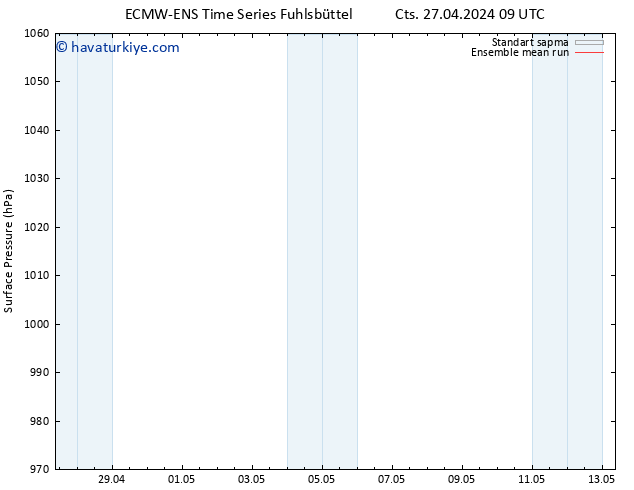 Yer basıncı ECMWFTS Pzt 29.04.2024 09 UTC