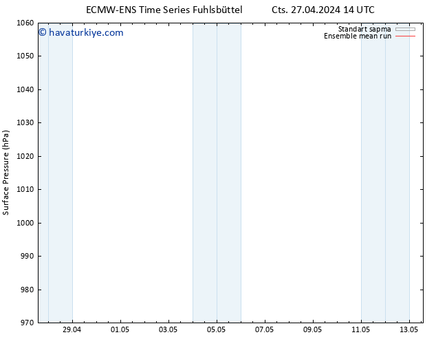 Yer basıncı ECMWFTS Paz 28.04.2024 14 UTC