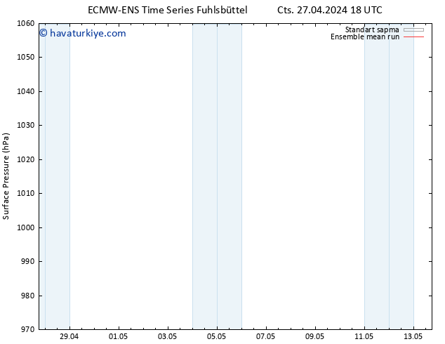 Yer basıncı ECMWFTS Paz 28.04.2024 18 UTC