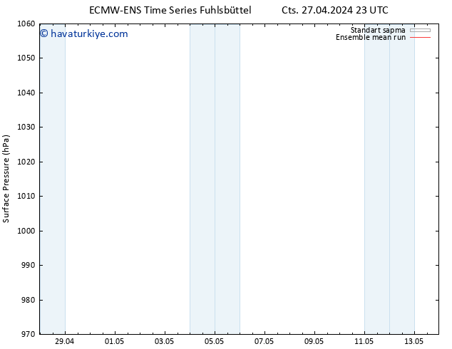Yer basıncı ECMWFTS Çar 01.05.2024 23 UTC