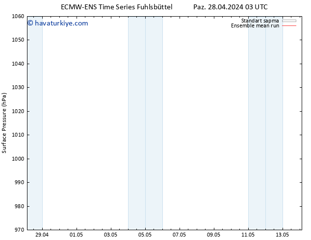 Yer basıncı ECMWFTS Pzt 29.04.2024 03 UTC