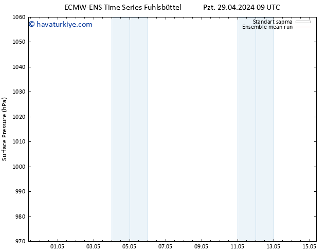 Yer basıncı ECMWFTS Sa 30.04.2024 09 UTC