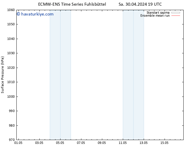 Yer basıncı ECMWFTS Sa 07.05.2024 19 UTC