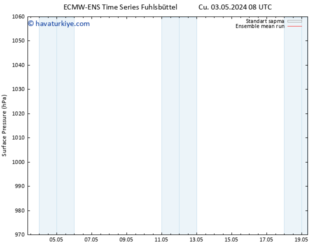Yer basıncı ECMWFTS Cts 04.05.2024 08 UTC