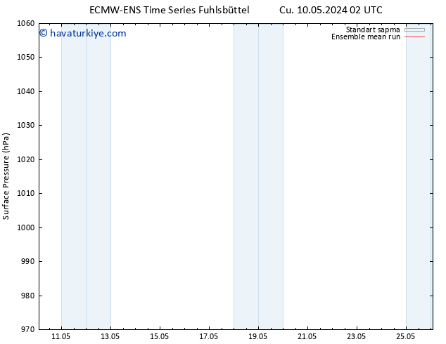 Yer basıncı ECMWFTS Paz 19.05.2024 02 UTC