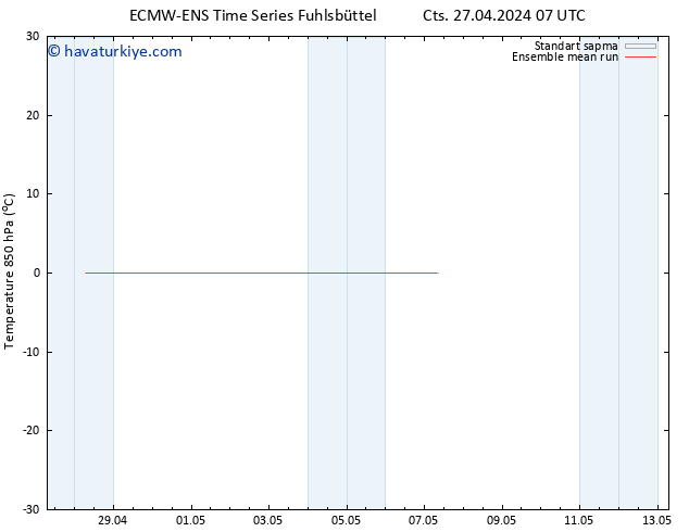 850 hPa Sıc. ECMWFTS Pzt 29.04.2024 07 UTC