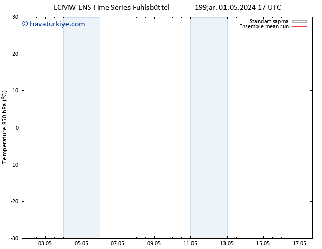 850 hPa Sıc. ECMWFTS Sa 07.05.2024 17 UTC