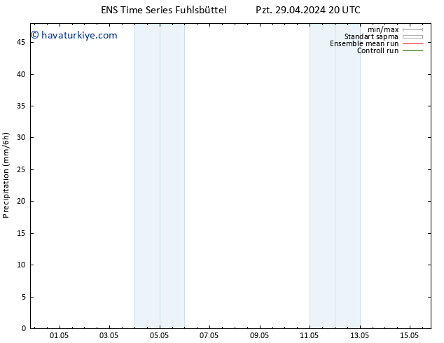 Yağış GEFS TS Çar 15.05.2024 20 UTC