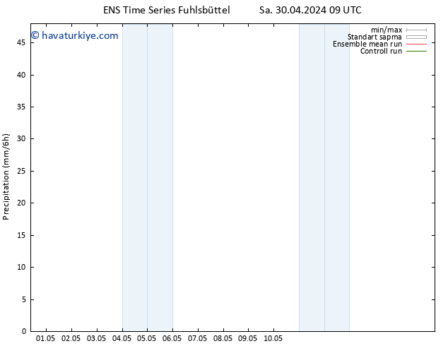 Yağış GEFS TS Sa 30.04.2024 21 UTC