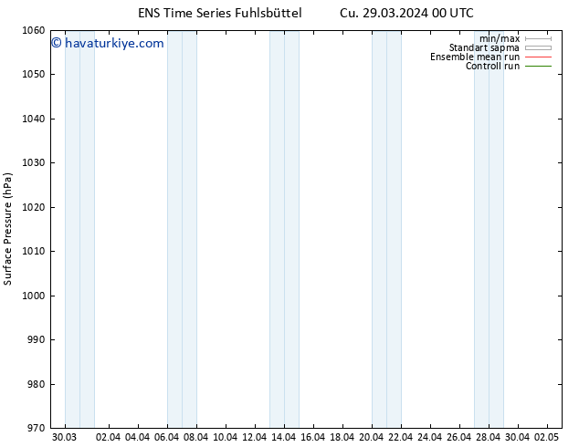 Yer basıncı GEFS TS Cts 30.03.2024 00 UTC