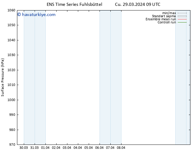 Yer basıncı GEFS TS Cu 29.03.2024 21 UTC