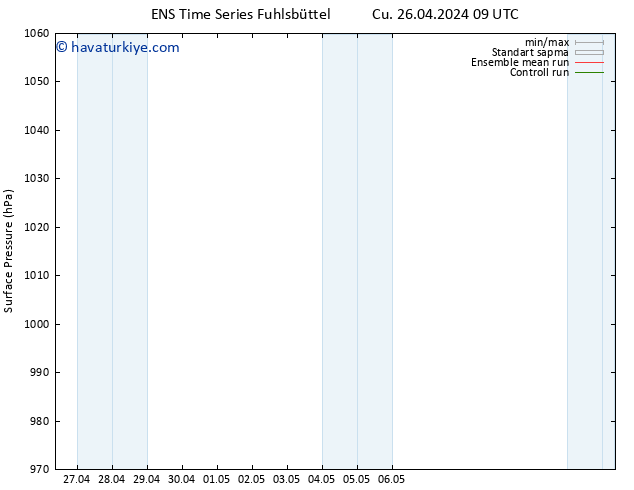 Yer basıncı GEFS TS Paz 28.04.2024 03 UTC